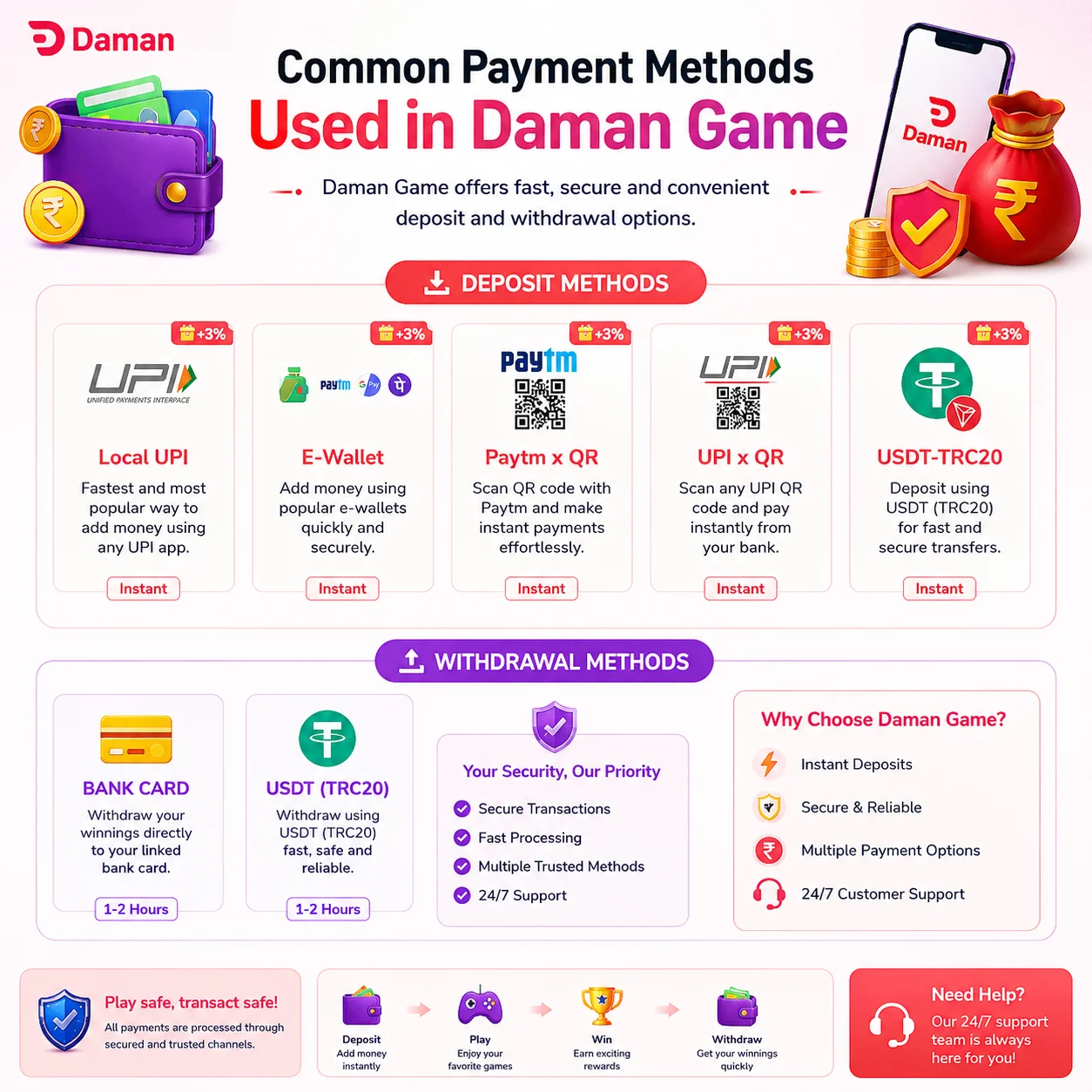Common payment methods